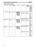 Preview for 111 page of Omron CS1-H Series Operation Manual