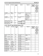 Предварительный просмотр 114 страницы Omron CS1-H Series Operation Manual