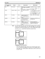 Предварительный просмотр 142 страницы Omron CS1-H Series Operation Manual