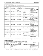 Preview for 158 page of Omron CS1-H Series Operation Manual