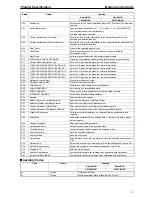 Preview for 14 page of Omron CS1 Series Specification