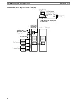 Предварительный просмотр 26 страницы Omron CS1 - Operation Manual