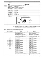 Preview for 39 page of Omron CS1 - Operation Manual