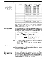 Предварительный просмотр 43 страницы Omron CS1 - Operation Manual