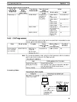 Предварительный просмотр 57 страницы Omron CS1 - Operation Manual