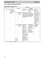 Предварительный просмотр 70 страницы Omron CS1 - Operation Manual