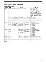 Предварительный просмотр 77 страницы Omron CS1 - Operation Manual