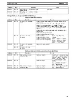 Preview for 81 page of Omron CS1 - Operation Manual