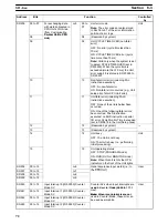 Preview for 92 page of Omron CS1 - Operation Manual