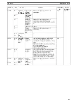 Preview for 101 page of Omron CS1 - Operation Manual