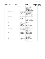 Preview for 103 page of Omron CS1 - Operation Manual