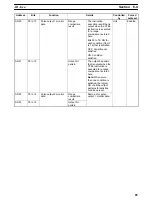 Preview for 105 page of Omron CS1 - Operation Manual