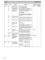 Предварительный просмотр 108 страницы Omron CS1 - Operation Manual