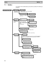 Предварительный просмотр 110 страницы Omron CS1 - Operation Manual