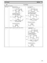 Preview for 117 page of Omron CS1 - Operation Manual