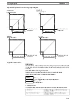 Preview for 127 page of Omron CS1 - Operation Manual