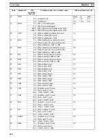 Preview for 136 page of Omron CS1 - Operation Manual