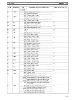 Preview for 137 page of Omron CS1 - Operation Manual