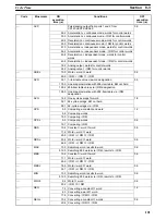 Предварительный просмотр 141 страницы Omron CS1 - Operation Manual