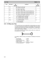 Предварительный просмотр 142 страницы Omron CS1 - Operation Manual