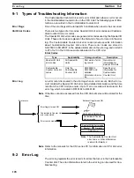 Preview for 148 page of Omron CS1 - Operation Manual