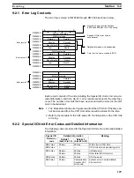 Preview for 149 page of Omron CS1 - Operation Manual