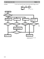 Предварительный просмотр 160 страницы Omron CS1 - Operation Manual