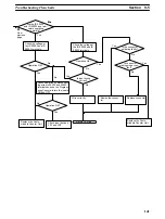 Предварительный просмотр 161 страницы Omron CS1 - Operation Manual