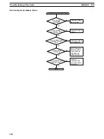 Предварительный просмотр 162 страницы Omron CS1 - Operation Manual