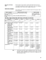 Preview for 6 page of Omron CS1W-213 - REV 02-2008 Operation Manual