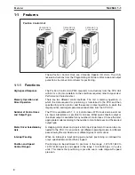Preview for 27 page of Omron CS1W-213 - REV 02-2008 Operation Manual