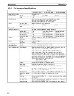 Preview for 35 page of Omron CS1W-213 - REV 02-2008 Operation Manual