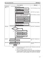 Preview for 42 page of Omron CS1W-213 - REV 02-2008 Operation Manual