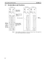 Preview for 45 page of Omron CS1W-213 - REV 02-2008 Operation Manual
