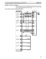 Preview for 72 page of Omron CS1W-213 - REV 02-2008 Operation Manual