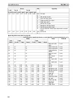 Предварительный просмотр 93 страницы Omron CS1W-213 - REV 02-2008 Operation Manual