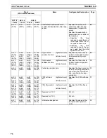 Предварительный просмотр 101 страницы Omron CS1W-213 - REV 02-2008 Operation Manual