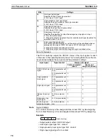 Preview for 103 page of Omron CS1W-213 - REV 02-2008 Operation Manual