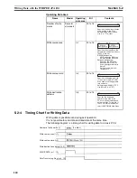 Preview for 147 page of Omron CS1W-213 - REV 02-2008 Operation Manual