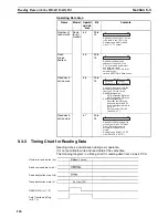 Preview for 151 page of Omron CS1W-213 - REV 02-2008 Operation Manual