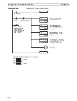 Предварительный просмотр 153 страницы Omron CS1W-213 - REV 02-2008 Operation Manual