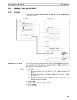 Preview for 154 page of Omron CS1W-213 - REV 02-2008 Operation Manual