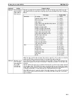 Preview for 158 page of Omron CS1W-213 - REV 02-2008 Operation Manual