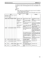 Preview for 338 page of Omron CS1W-213 - REV 02-2008 Operation Manual