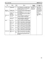 Preview for 346 page of Omron CS1W-213 - REV 02-2008 Operation Manual