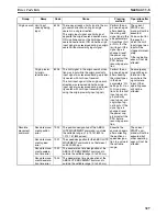 Preview for 352 page of Omron CS1W-213 - REV 02-2008 Operation Manual