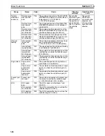 Preview for 353 page of Omron CS1W-213 - REV 02-2008 Operation Manual