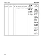 Preview for 355 page of Omron CS1W-213 - REV 02-2008 Operation Manual