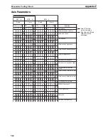 Preview for 387 page of Omron CS1W-213 - REV 02-2008 Operation Manual