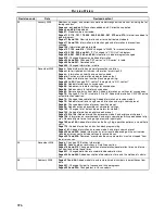 Preview for 401 page of Omron CS1W-213 - REV 02-2008 Operation Manual